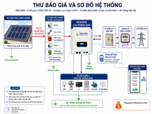 Pin Lưu Trữ Lithium LiFePO4
